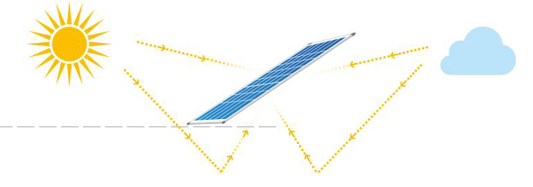 Hetero Junction Cell Technology
