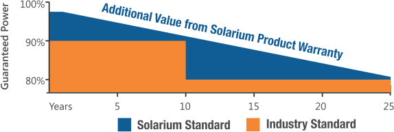 Polycrystalline Solar Panels Systems